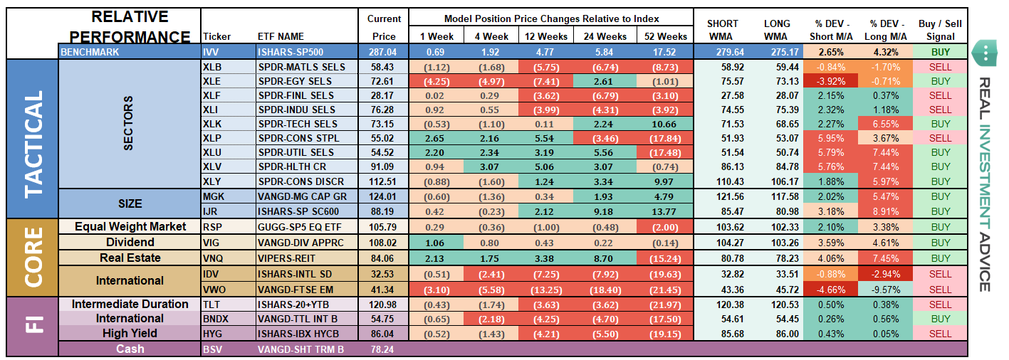 ETF Model Performance Analysis