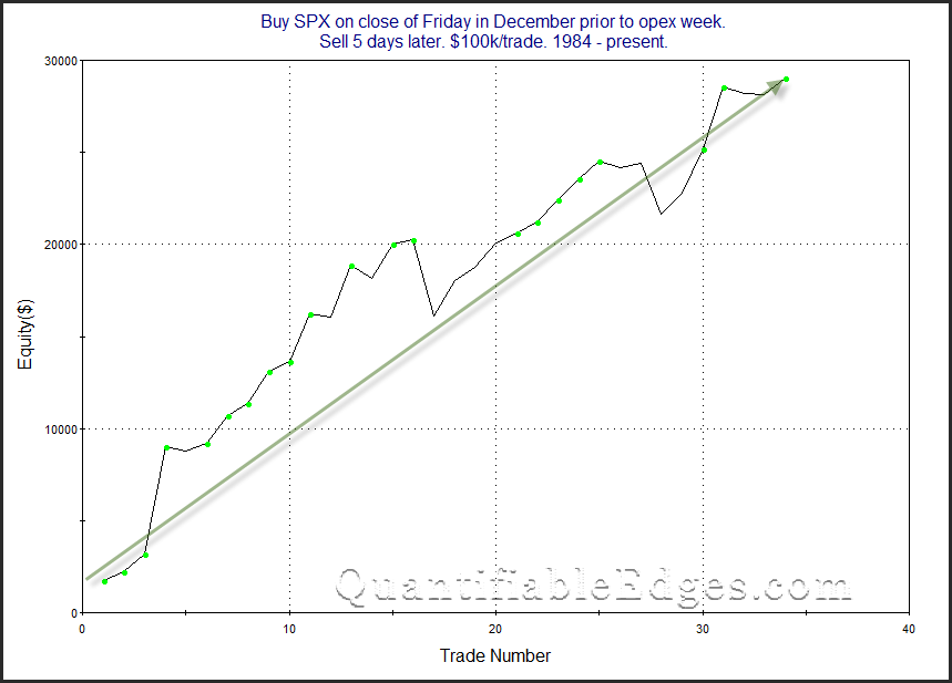 Buy SPX On Close