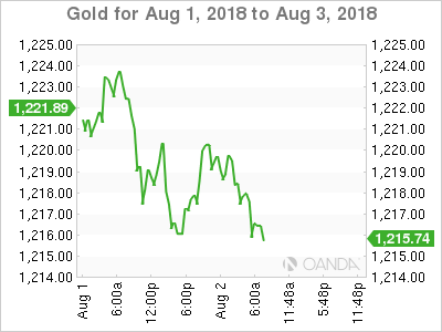 Gold for August 2, 2018