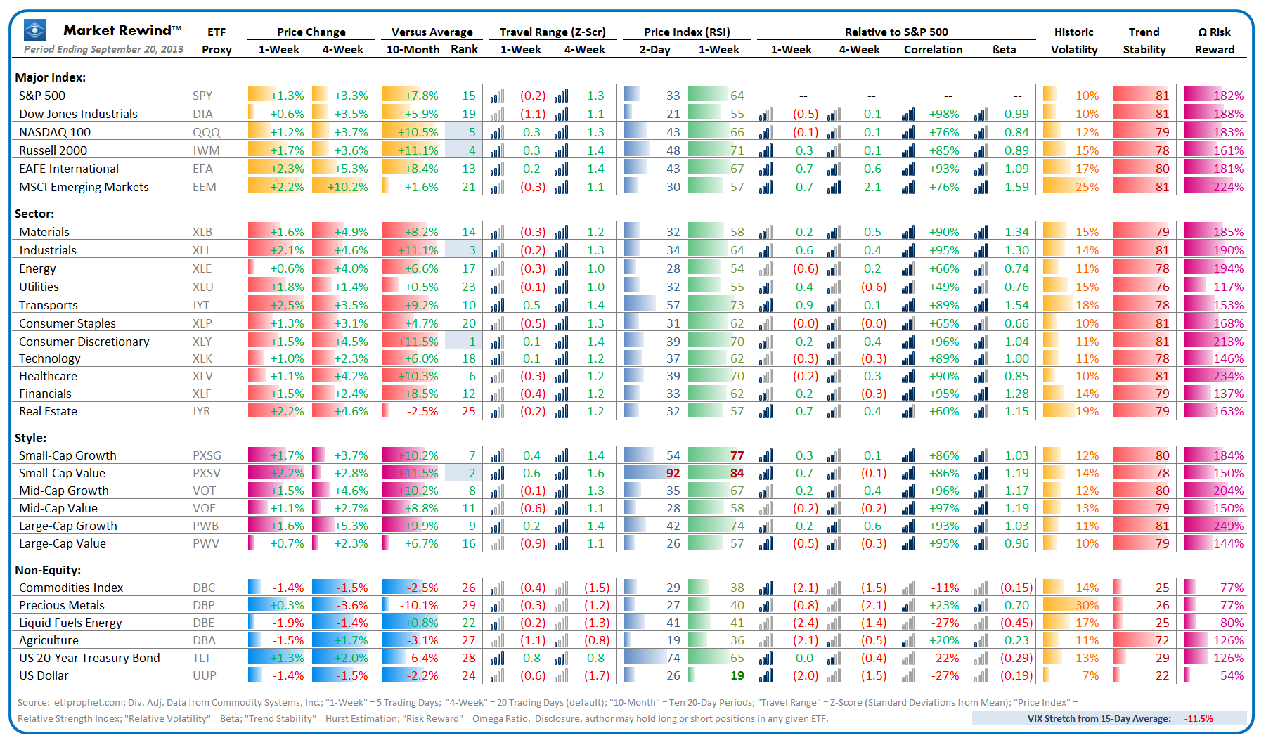 Market Rewind