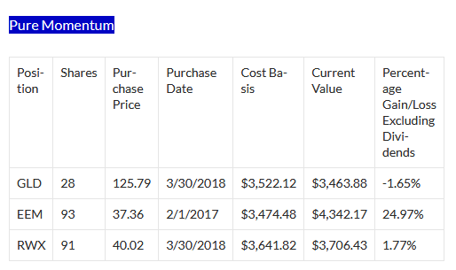 Pure Momentum