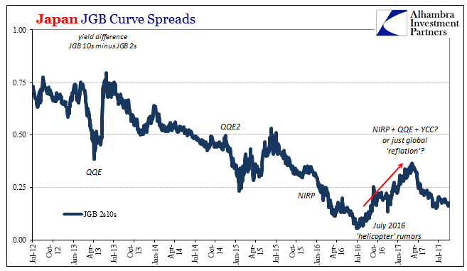 Japan JGB Curve Spreads