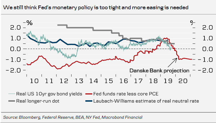 Fed’s Monetary Policy