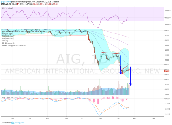 AIG