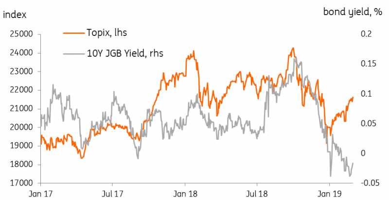 Japan’s Equity And Bond Markets – Out Of Sync