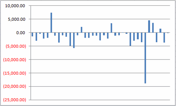 Soybeans: July-August