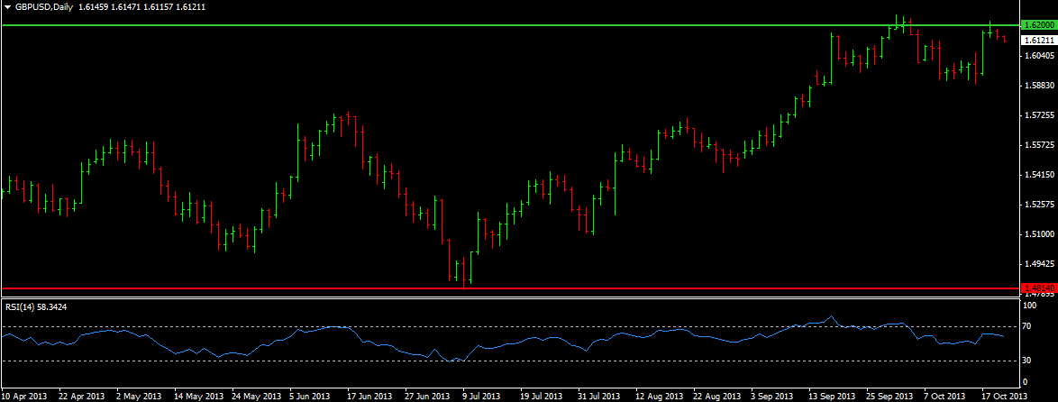 GBP/USD