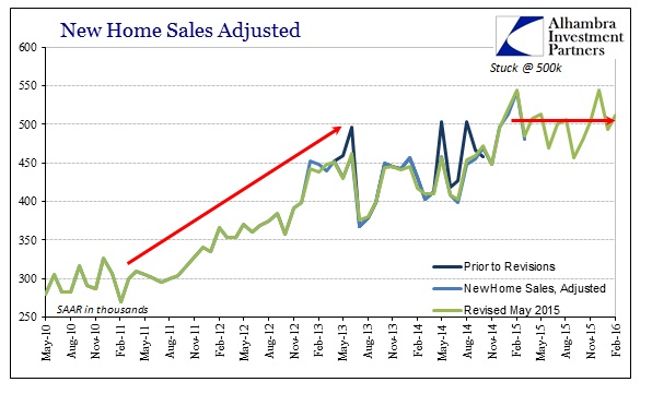 New Home Sales 2010-2016