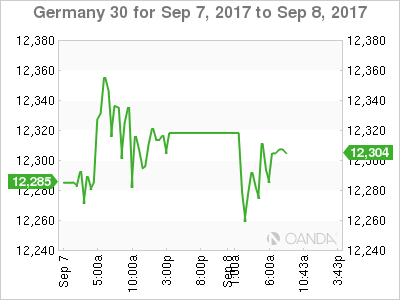 Dax 30