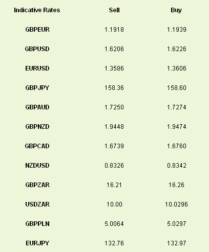 Indicative Rates