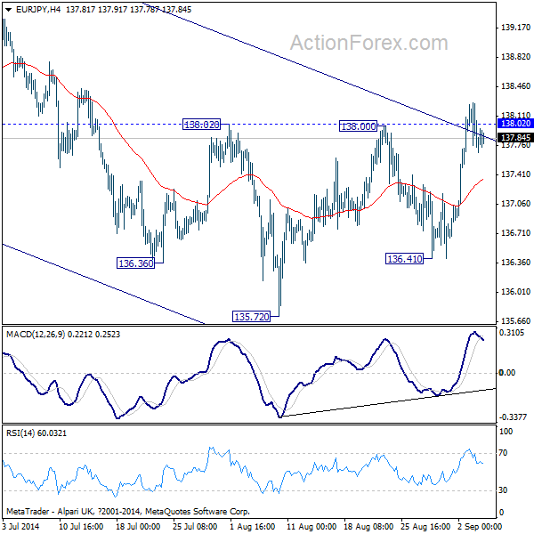 EUR/JPY Hourly Chart