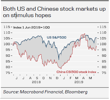 Both US And Chinese Stock Markets Up On Stimulus Hopes