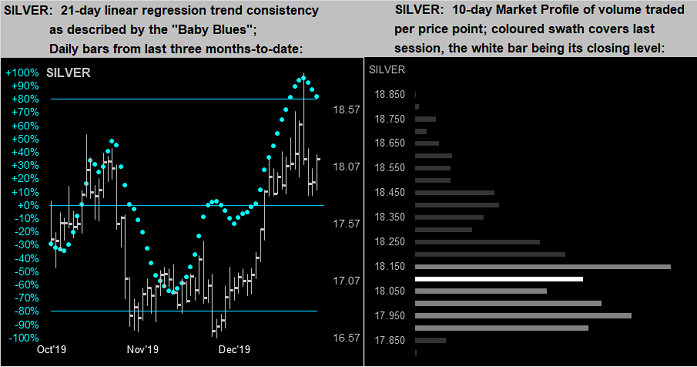 Silver Dots Profile