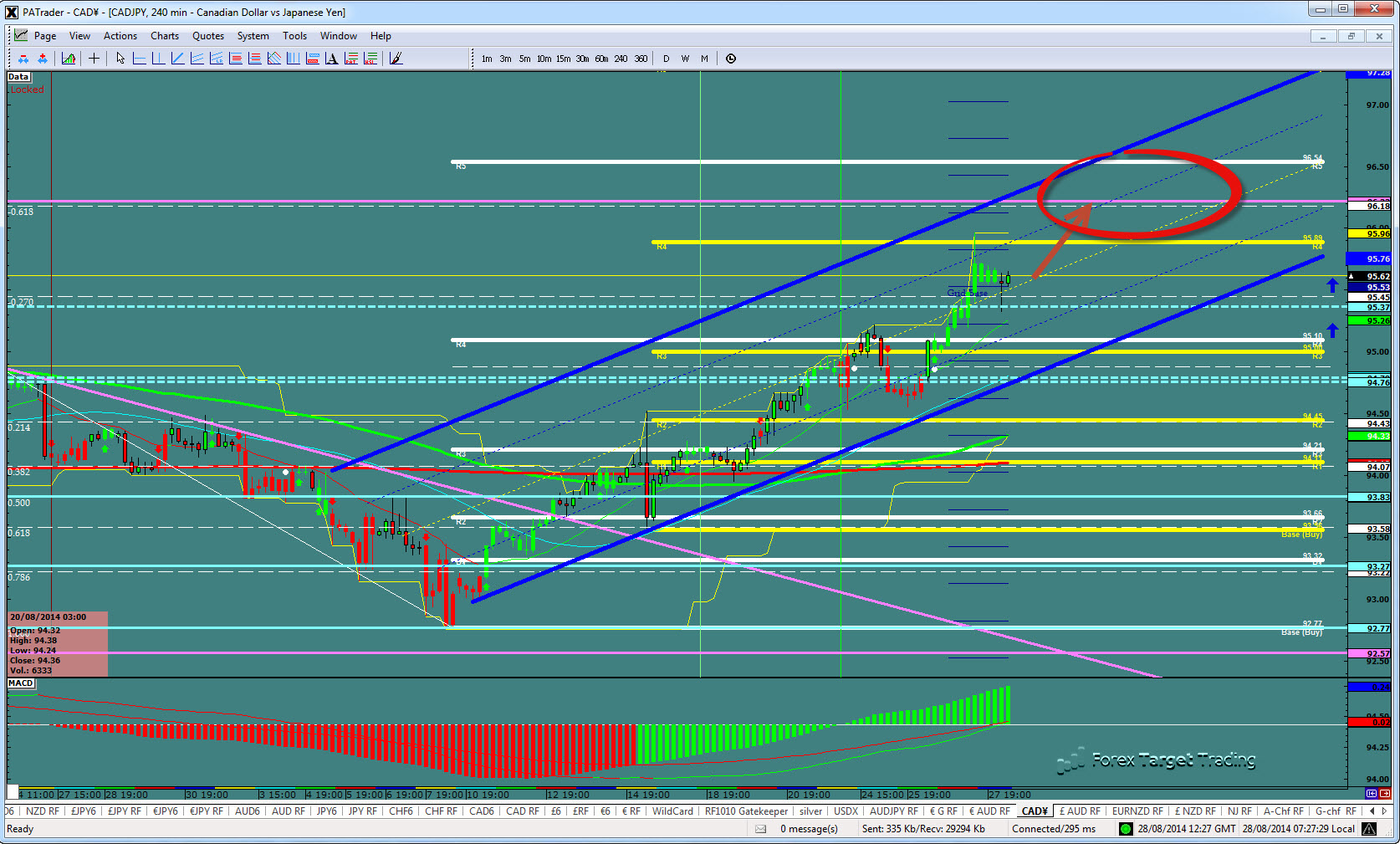 CAD/JPY: Continuation? | Investing.com
