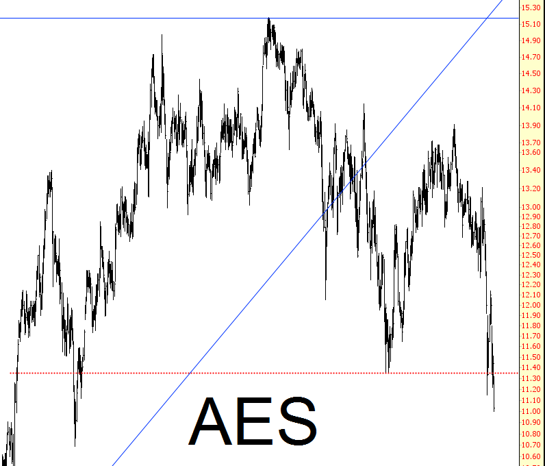 AES Chart