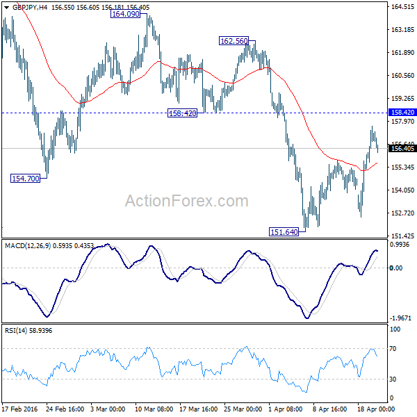 GBP/JPY H4