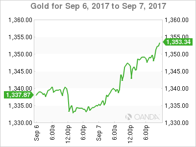 Gold Chart: September 6-7