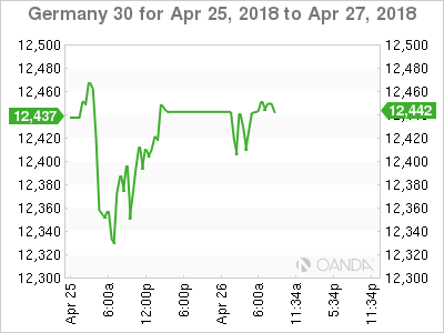 Germany 30 Chart