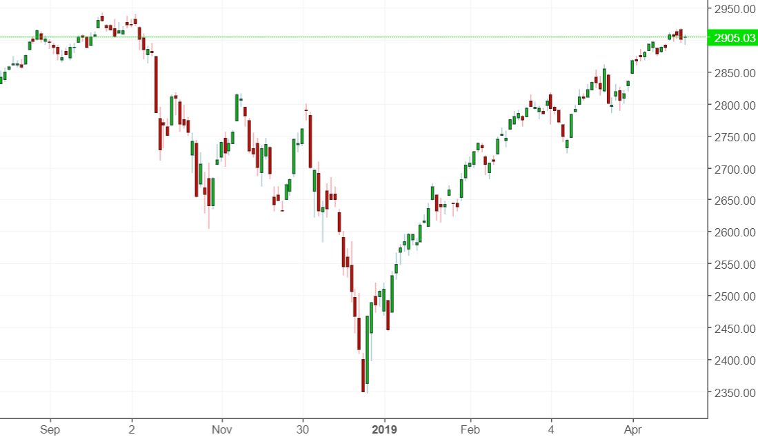 S&P