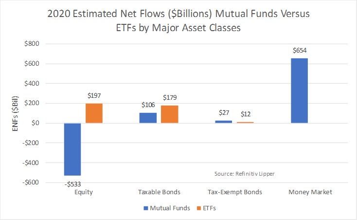 Mutual Funds Vs ETFs
