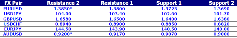 FX Pair