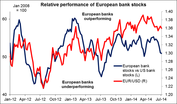 European_Bank_Stocks_2