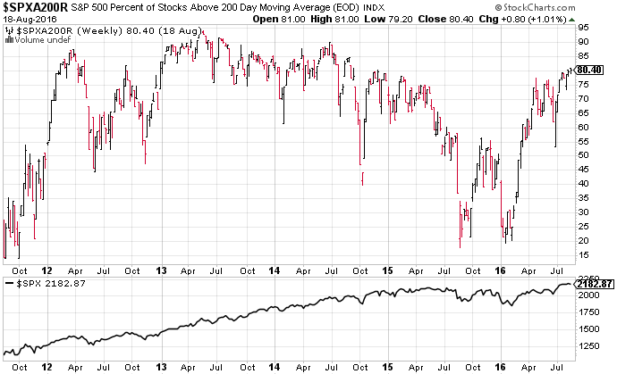 SPXEW-SPX Weekly