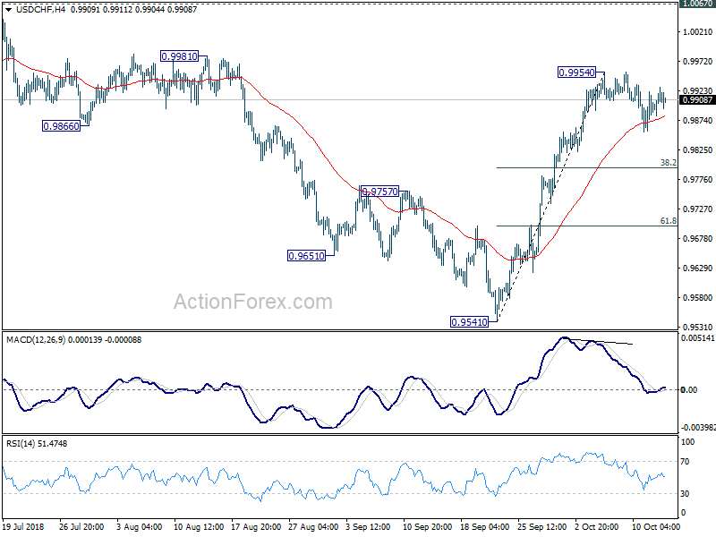 USD/CHF