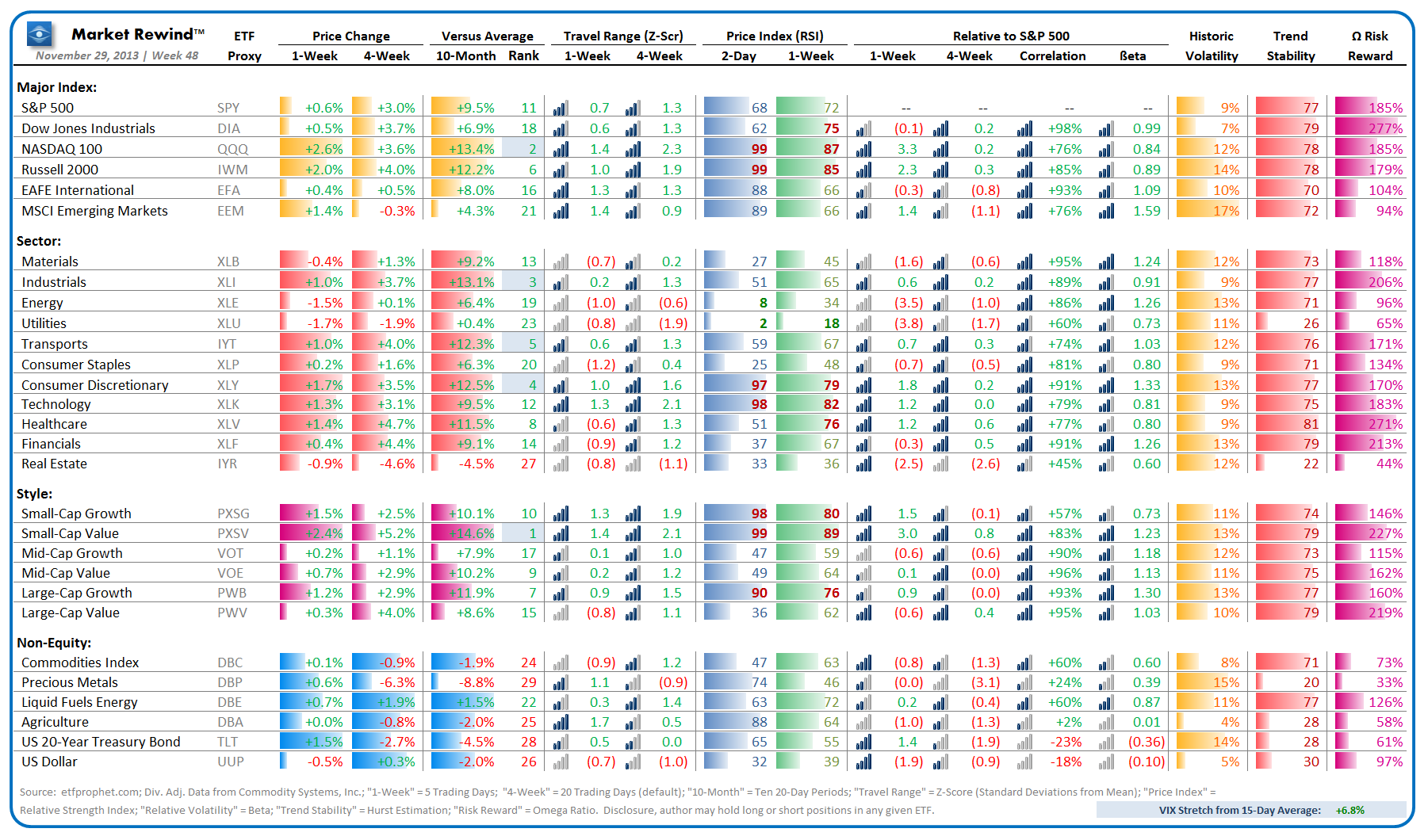 Market Rewind