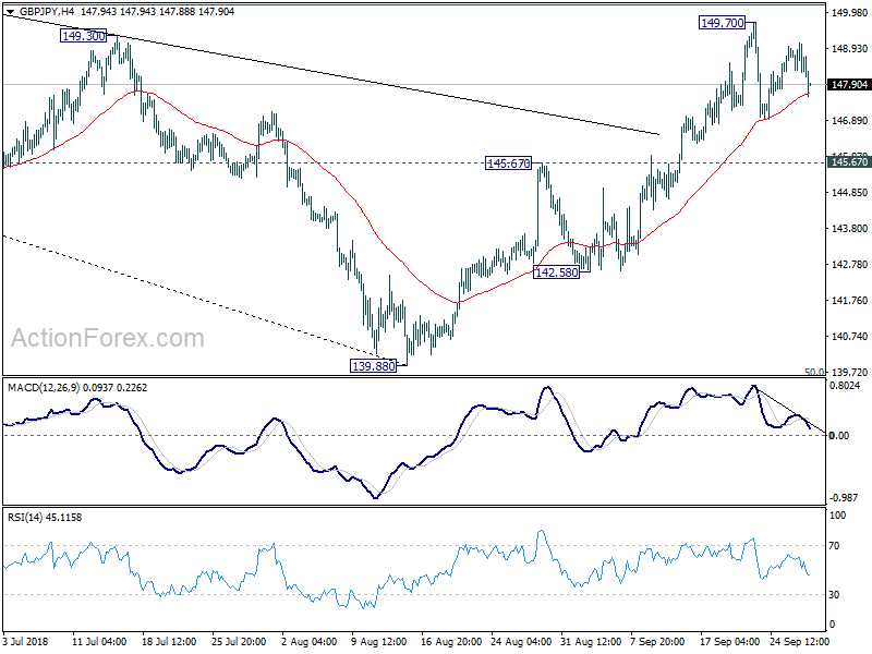 GBP/JPY