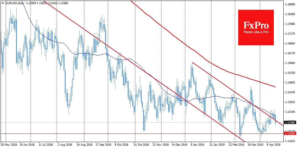 EURUSD fell on disappointing PMIs