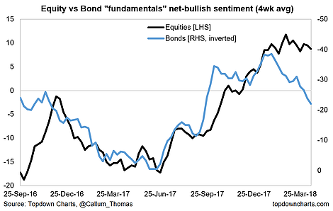 Equity Vs Bond Fundamentals