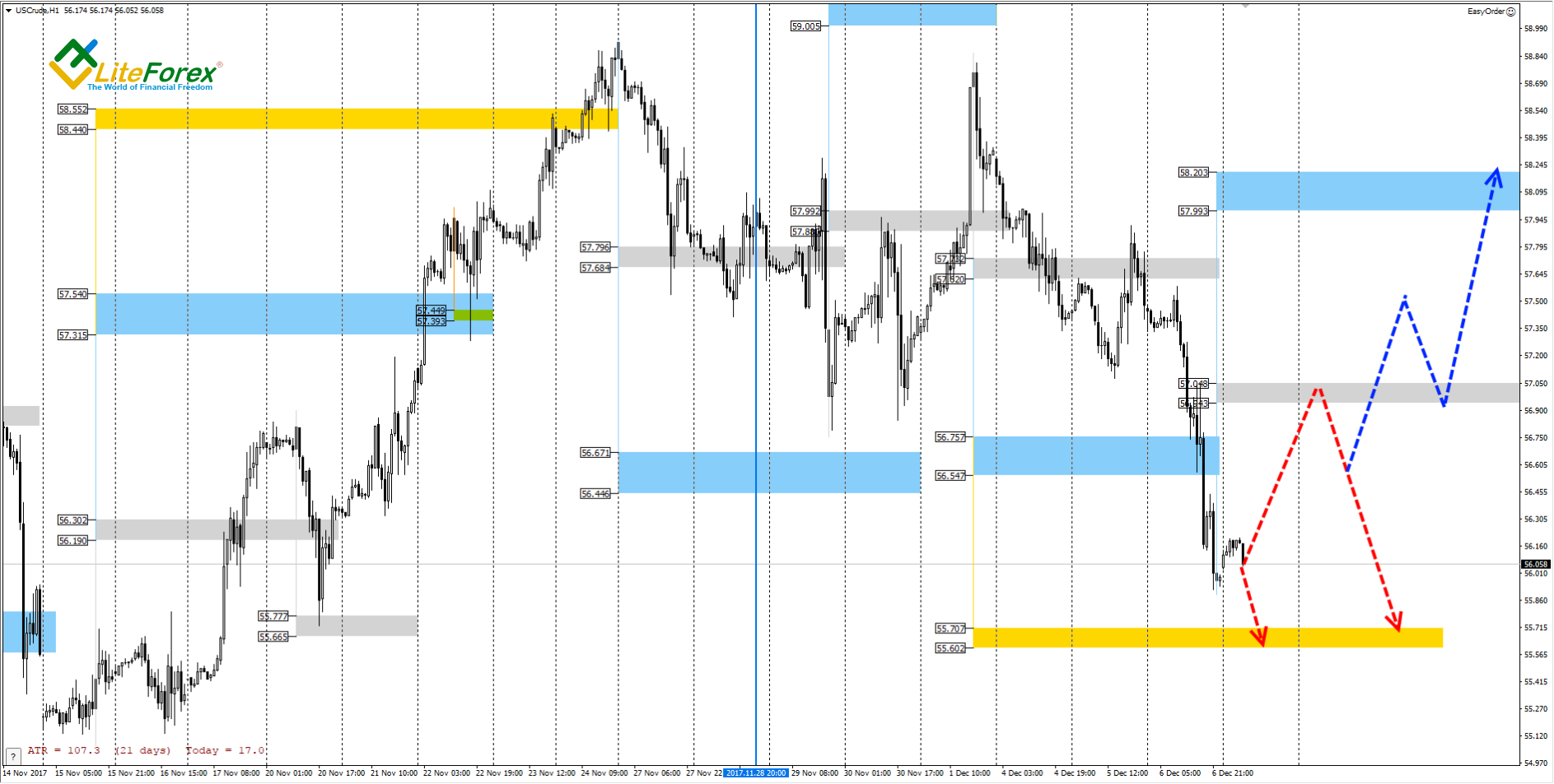 1-Hour US Crdue Oil