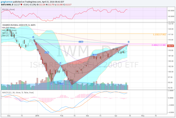 iShares Russell 2000