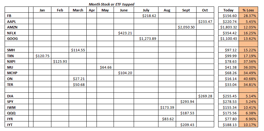 Month Stock Of ETF Topped