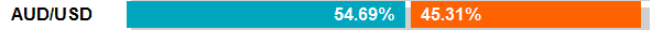 AUD/USD