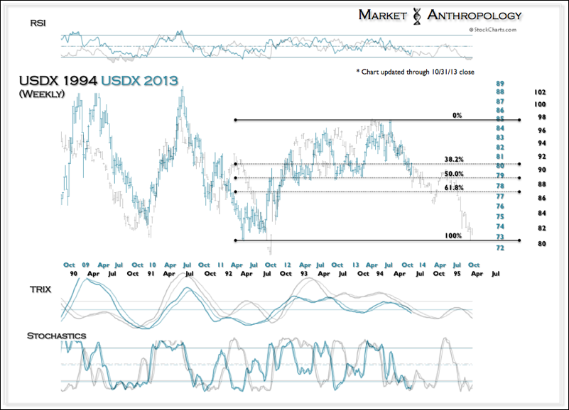 The U.S. Dollar Index