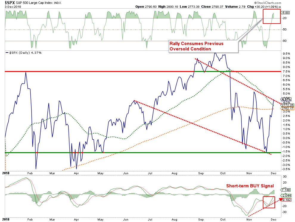 S&P 500