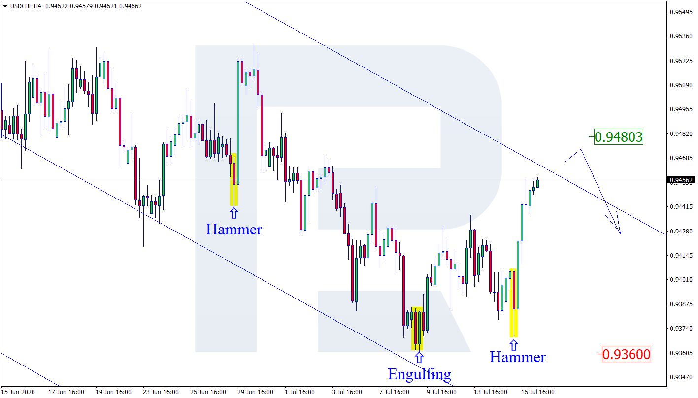 USDCHF