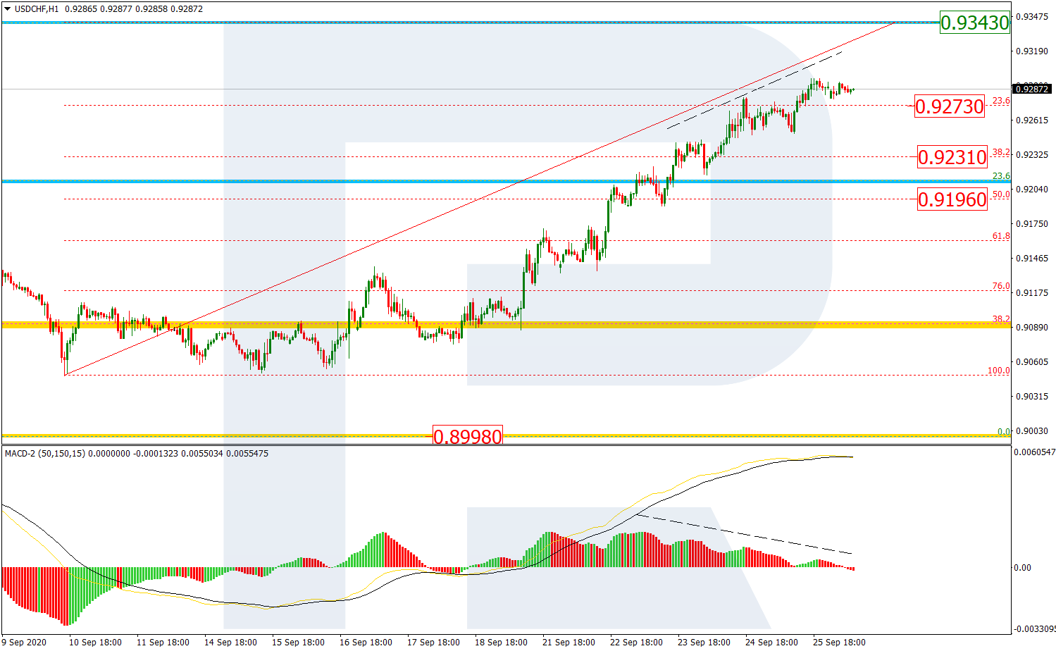 USDCHF_H1