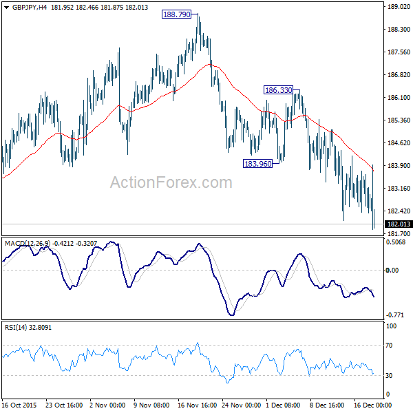 GBPJPY H4