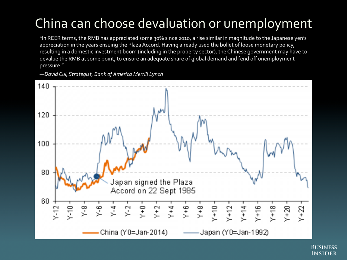 China: Devaluation or Unemployment