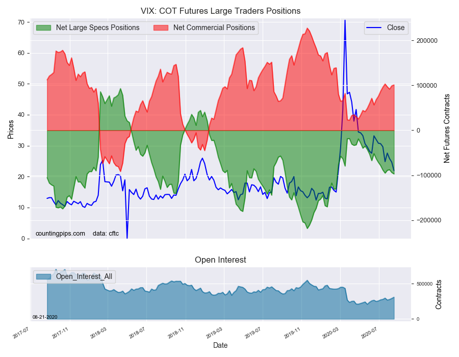 VIX COT Futures Large Trader Positions