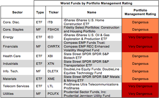 Low-Quality Holdings