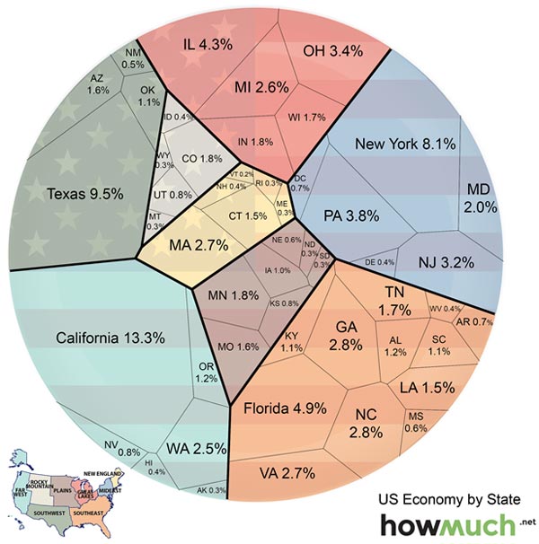 Relative Economic Value of Each State