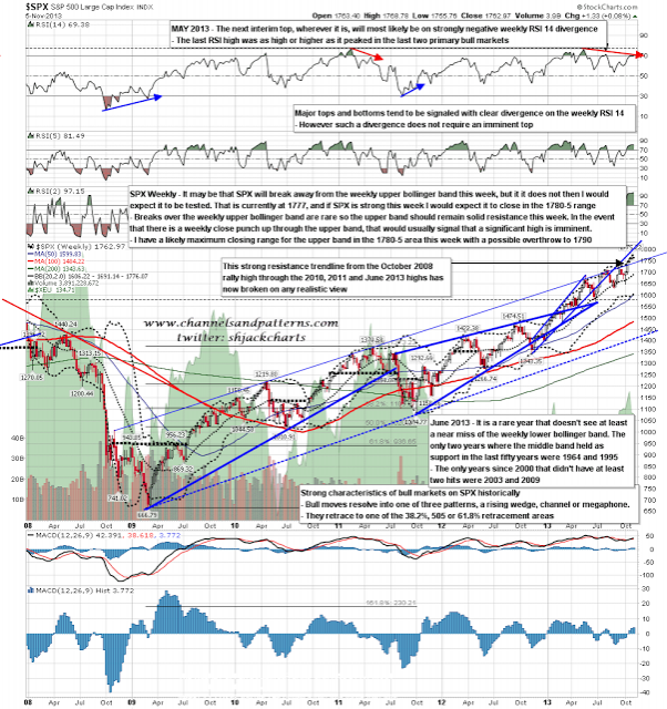 S&P 500: Weekly