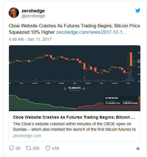 Zerohedge