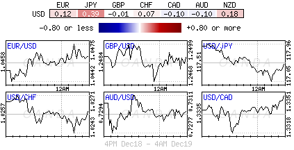 Forex heatmap