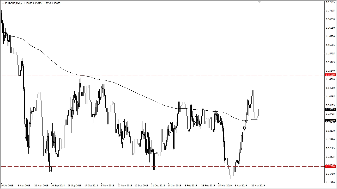 eur-chf-showing-strength-again-investing