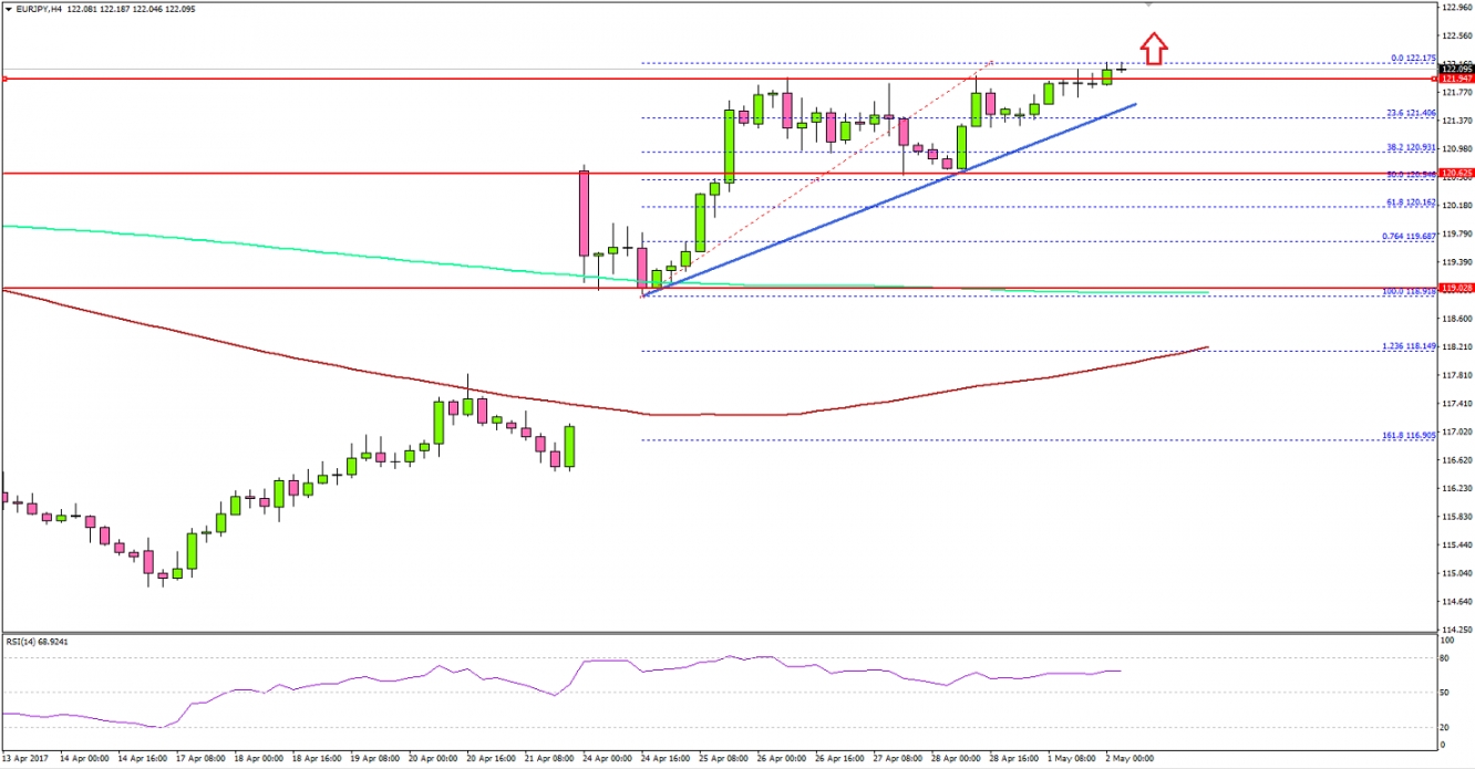 EUR/JPY Hourly Chart